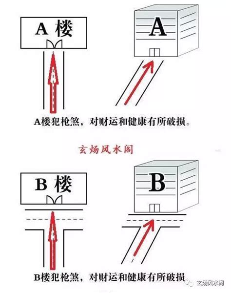 槍煞|房子的槍煞或暗箭煞是啥？